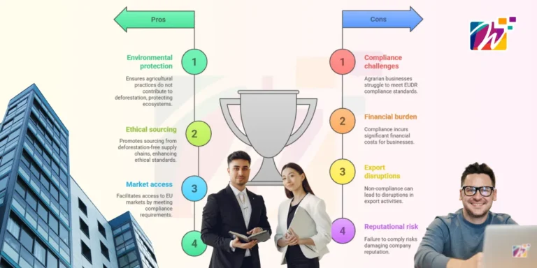 Flowchart highlighting EUDR compliance benefits: local communities, sustainability, product standards, and ecosystems.