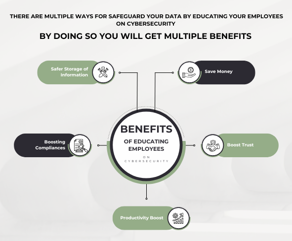 benefits-of-cybersecurity