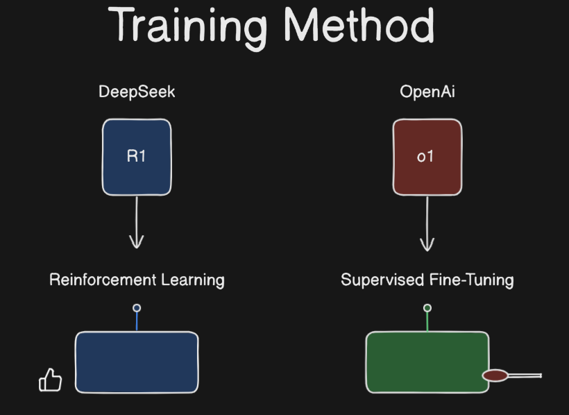 reinforcement-learning-&-supervised-fine-tuning