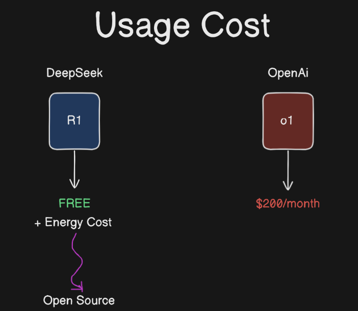 open-source-ai