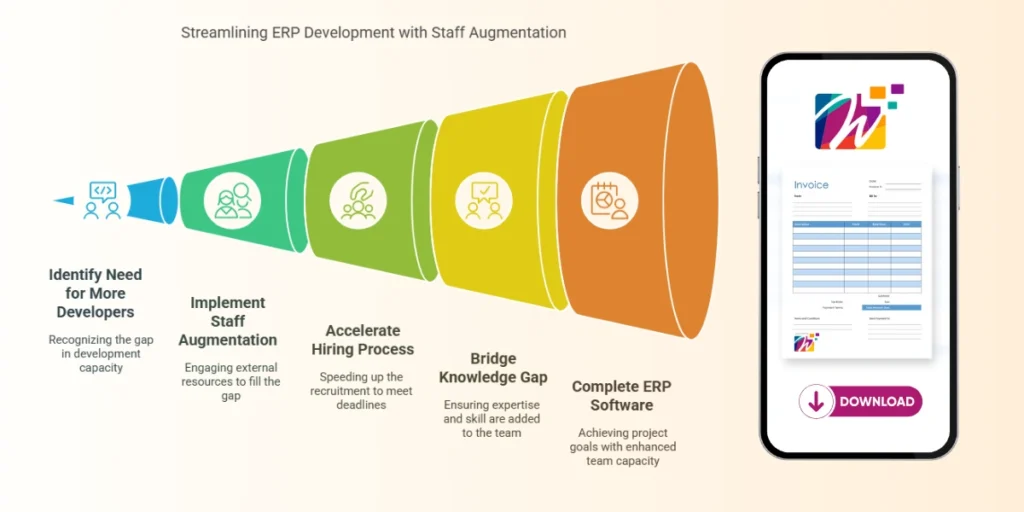 staff-augmentation-model-for-erp-development