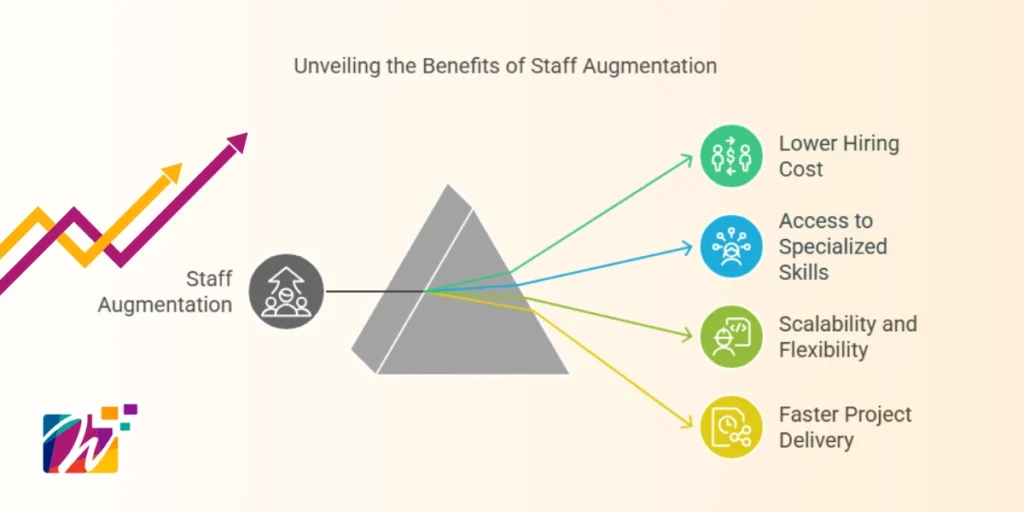 benefits-of-staff-augmentation-model