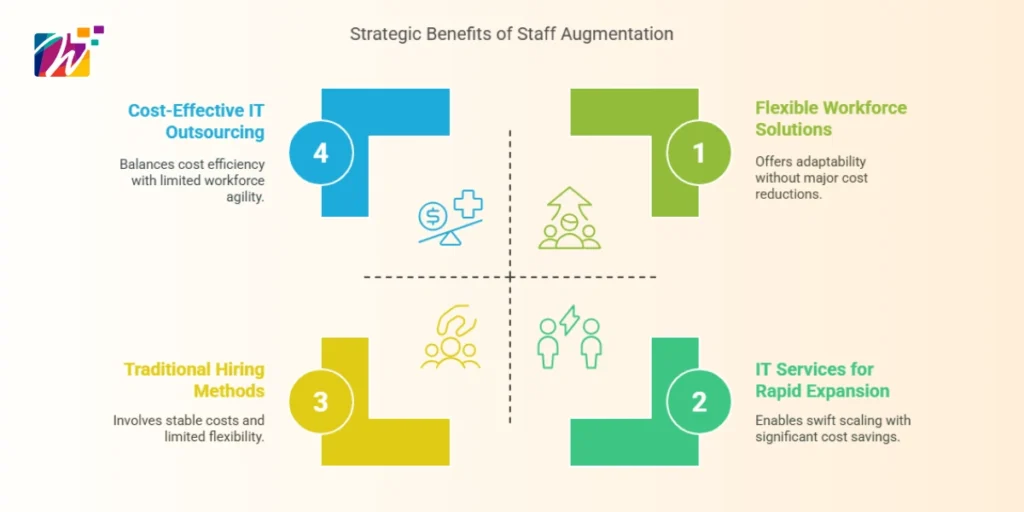 staff-augmentation-benefits