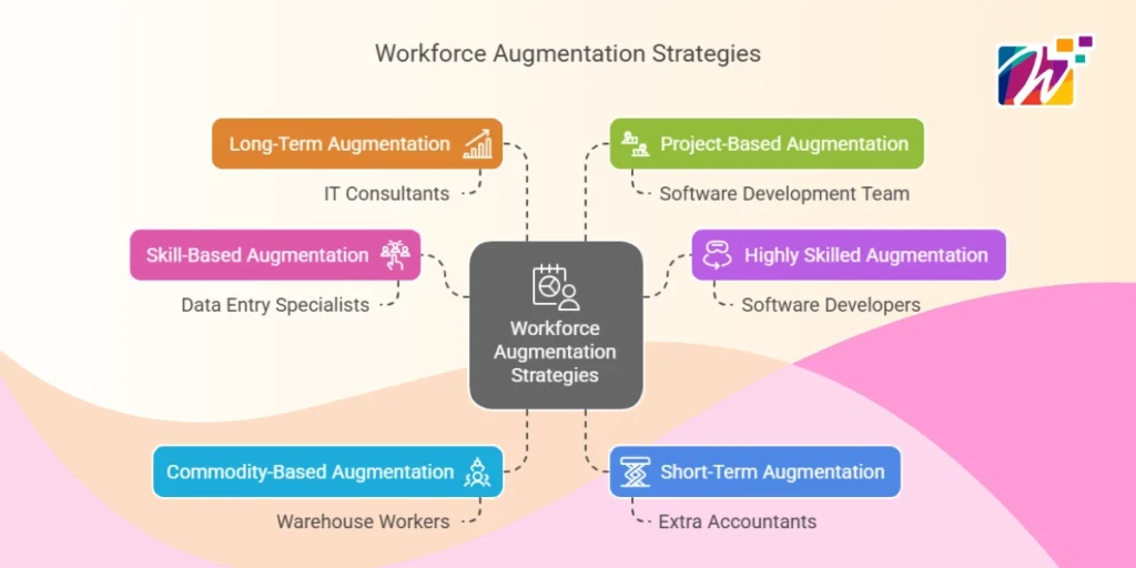 types-of-staff-augmentation