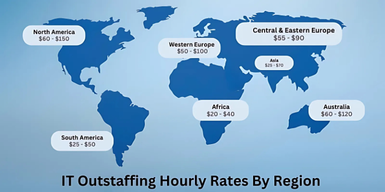 hourly_rates_for_it_staffs