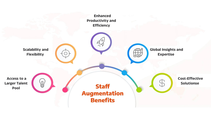 benefits-of-staff-augmentation