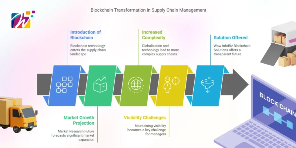 blockchain-technology-supplychain