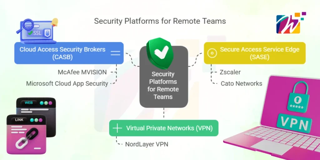 security-platforms-for-remote-teams