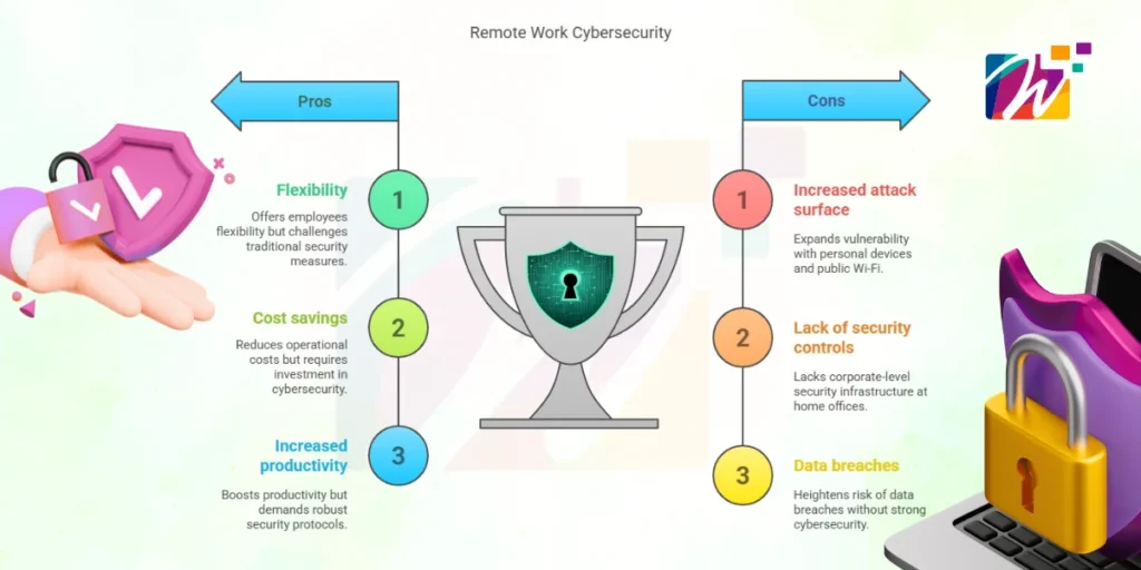 pros-cons-cyber-security