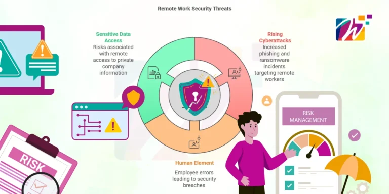 remote-work-security-threats
