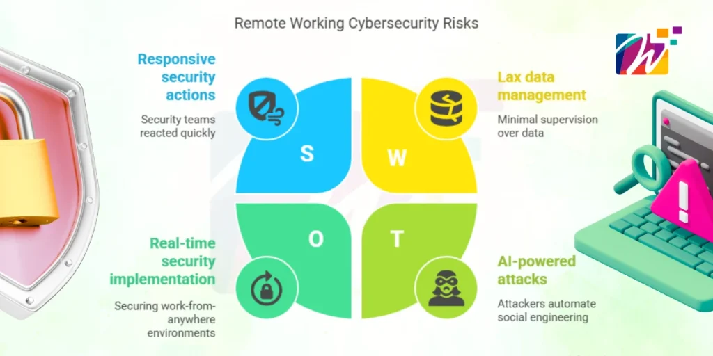 cyber-security-risks
