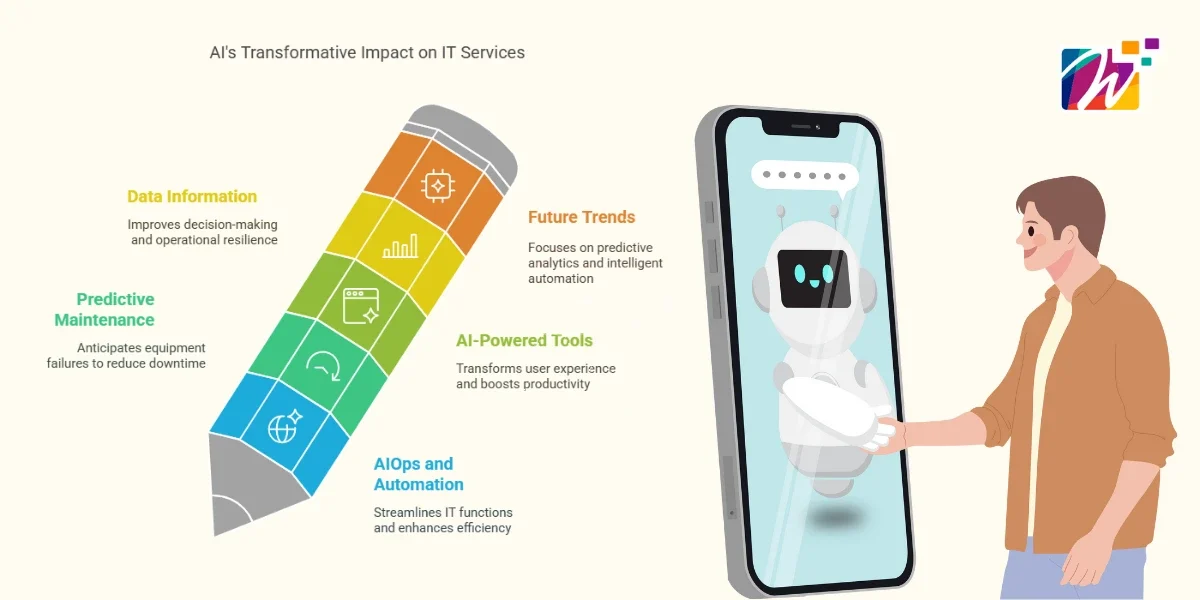 AI's-impact-on-future-IT-trends