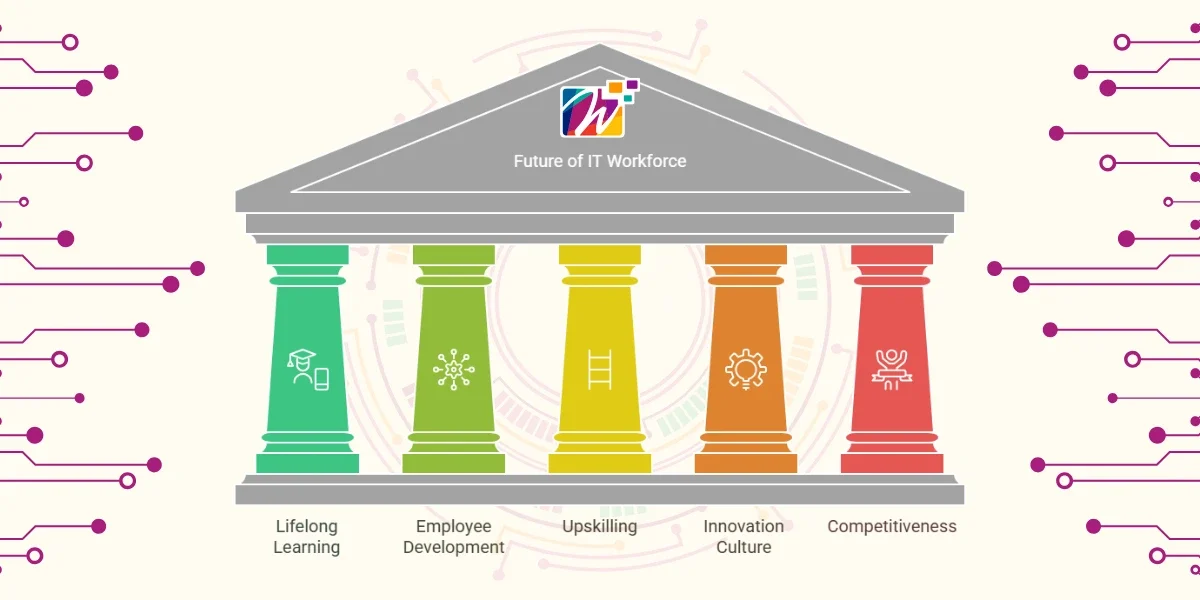 upskilling-IT-employees
