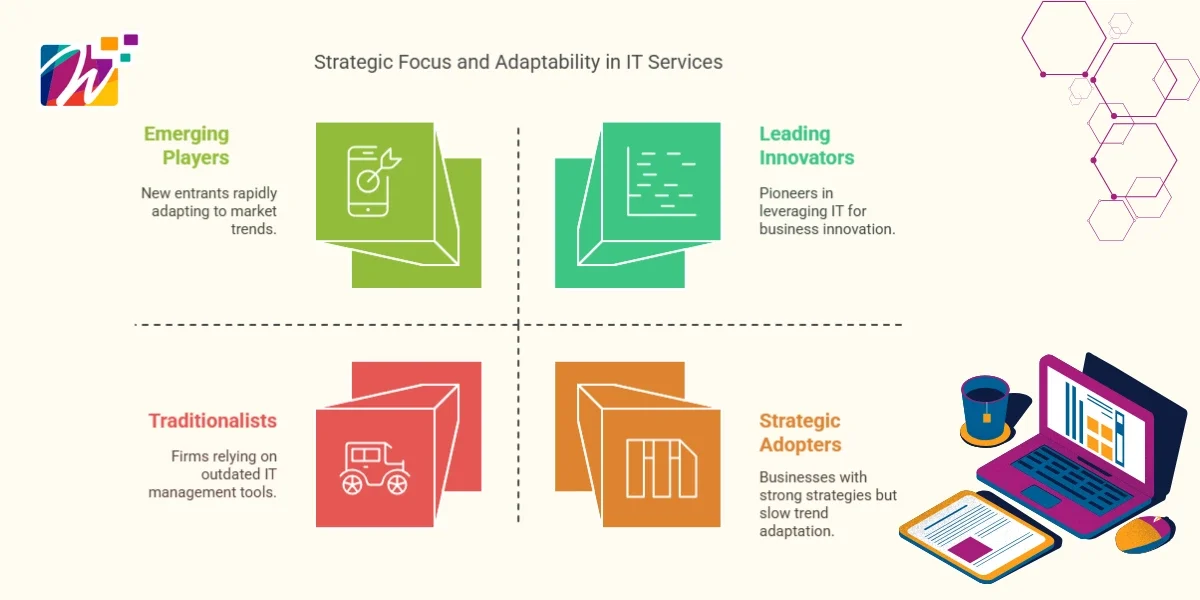 it-trends-adaptation