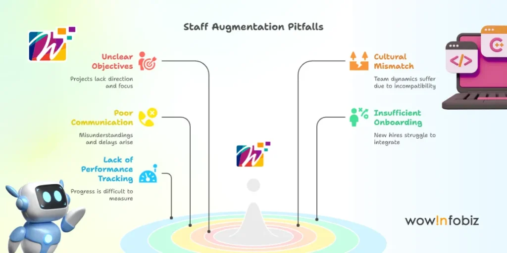 Infographic illustrating five common staff augmentation pitfalls: unclear objectives, poor communication, lack of performance tracking, cultural mismatch, and insufficient onboarding.