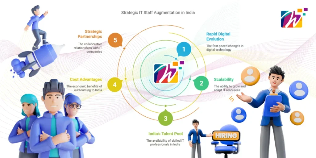 Infographics showing what are the benefits of Staff Augmentation.