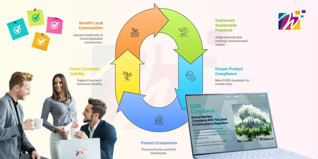 Presentation showing key elements of EUDR compliance: tech, audits, blockchain, supply mapping, and monitoring practices.