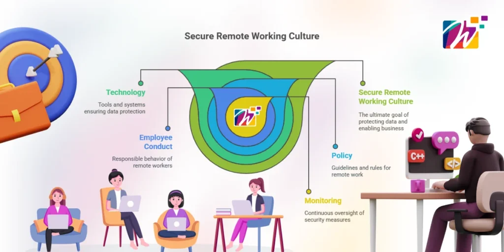 Image shows how to make your remote work secure.