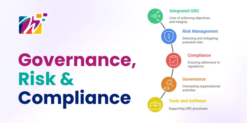 Overview of Governance, Risk, and Compliance (GRC) elements including integrated GRC, risk management, compliance, governance, and tools & software.