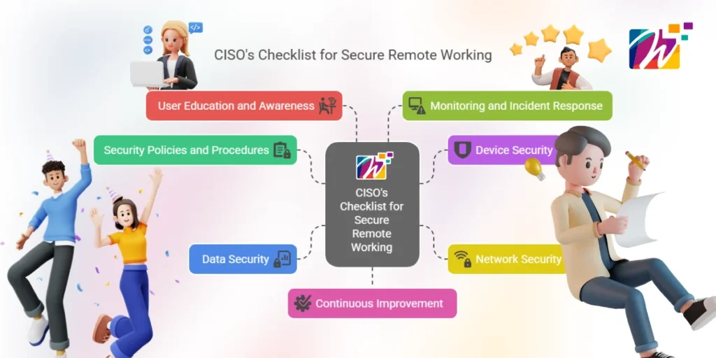 Infographics represents 7 CISO's checklist points for secure remote working.