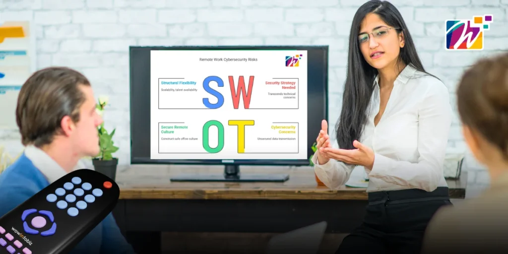 Image shows, a woman guiding her team how to calculate risks while implementing remote work through SWOT analysis.