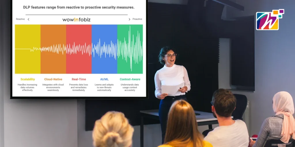 Professional presenting DLP security features ranging from scalability to context-aware protection on a reactive to proactive scale by Wow InfoBiz.